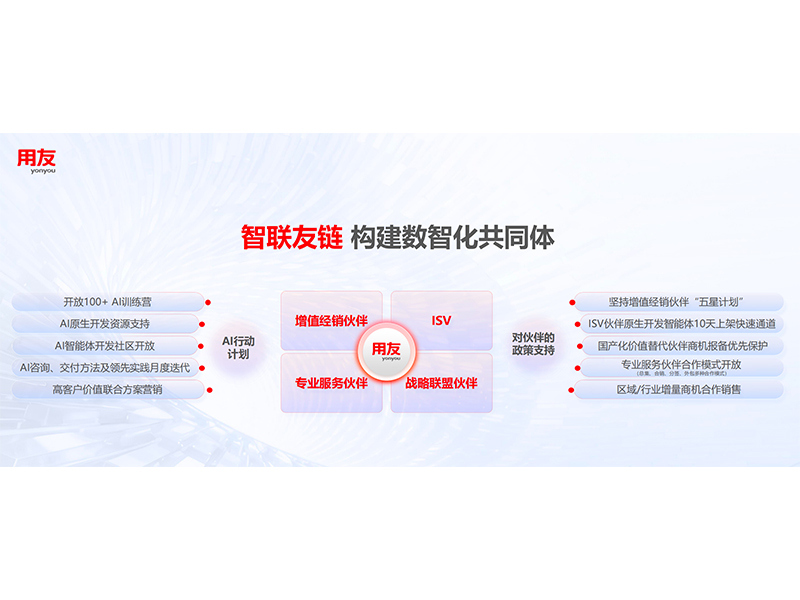 智聯(lián)友鏈 構建數智化共同體